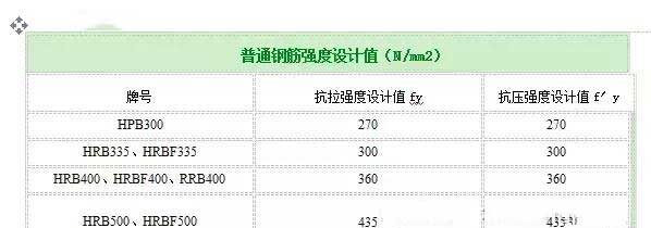 龙口加固公司分享如何计算植筋拉拔力？